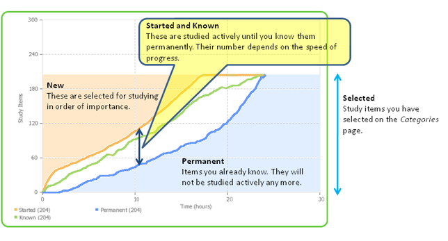 WordDive Results