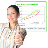 Henkilökohtainen oppiminen WordDivessa